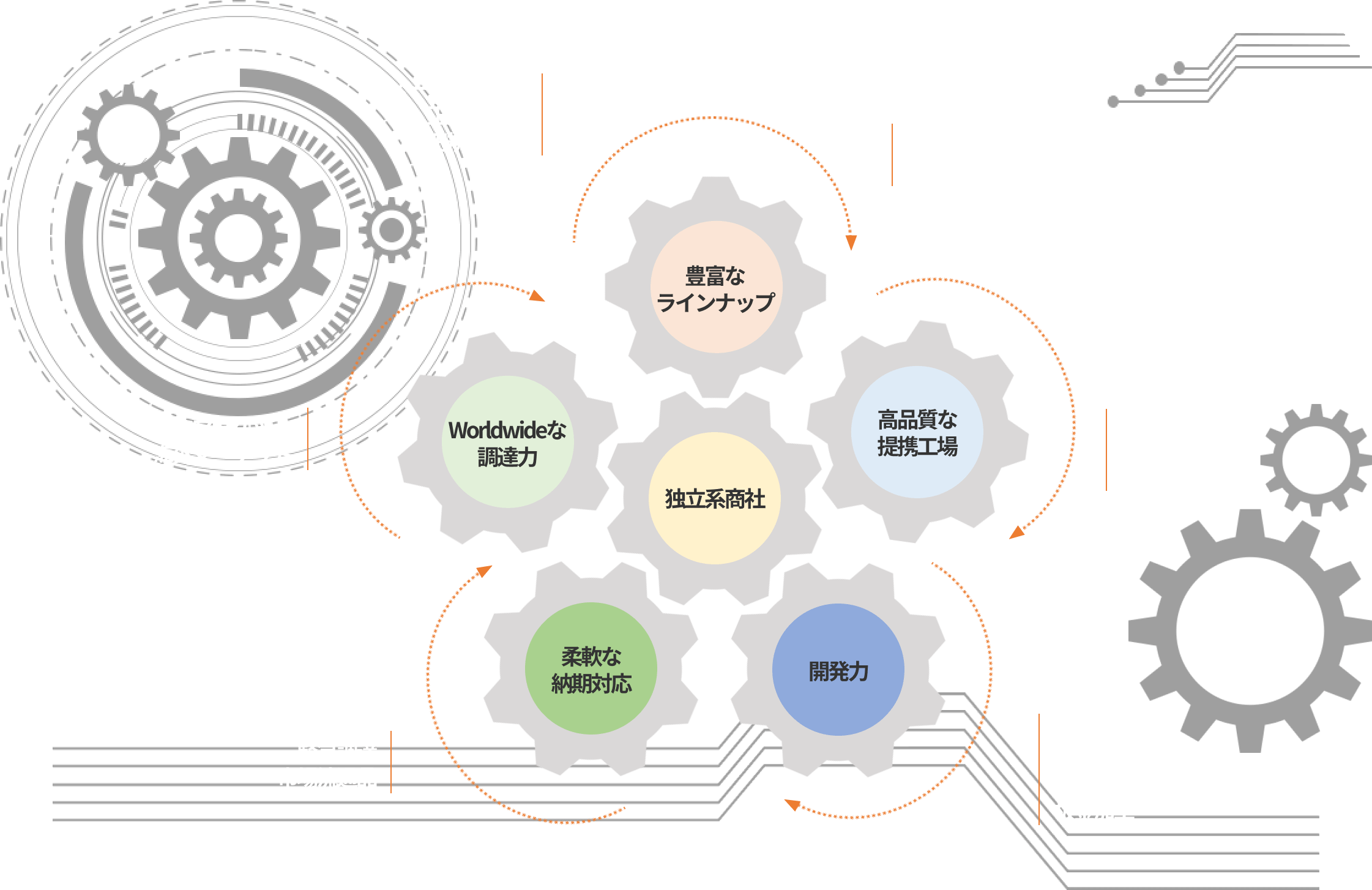 私たちの強みイメージ